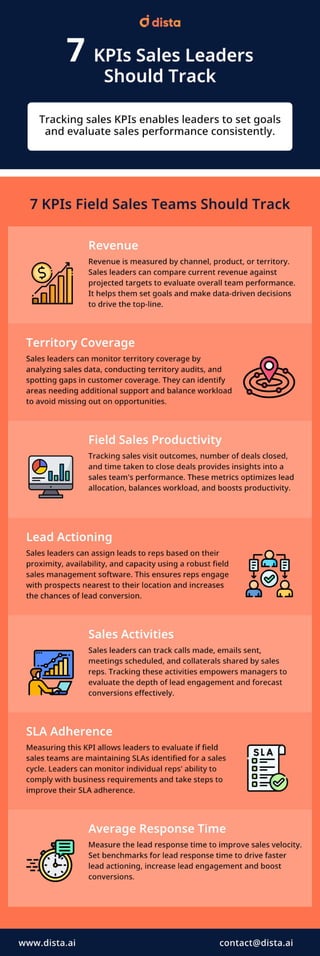 Infographic - 7 KPIs Sales Leaders Should Track.pdf