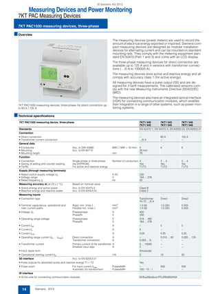 Measuring Devices and Power Monitoring
7KT PAC Measuring Devices
7KT PAC1500 measuring devices, three-phase
14 Siemens · 2012
■Overview
7KT PAC1500 measuring devices, three-phase, for direct connection up
to 80 A / 125 A
The measuring devices (power meters) are used to record the
amount of electrical energy exported or imported. Siemens com-
pact measuring devices are designed as modular installation
devices for alternating current and can be mounted on standard
mounting rails. They comply with the metering equipment stan-
dard EN 50470 (Part 1 and 3) and come with an LCD display.
The three-phase measuring devices for direct connection are
available up to 125 A and in versions with transformer connec-
tions (…/5 A to 10000/5 A).
The measuring devices store active and reactive energy and all
comply with accuracy class 1 (for active energy).
All measuring devices have a pulse output (S0) and are de-
signed for 2-tariff measurements. The calibrated versions com-
ply with the new Measuring Instruments Directive 2004/22/EC
(MID).
The measuring devices also have an integrated optical interface
(IrDA) for connecting communication modules, which enables
their integration in a range of other systems, such as power mon-
itoring systems.
■Technical specifications
7KT PAC1500 measuring device, three-phase 7KT1 540
7KT1 542
7KT1 543
7KT1 545
7KT1 546
7KT1 548
Standards EN 50470-1, EN 50470-3, EN 62053-23, EN 62053-31
Connection
• Direct connection -- 80 A 125 A
• Transformer current connection .../5 A -- --
General data
• Enclosures Acc. to DIN 43880 MW (1 MW = 18 mm) 4 4 6
• Mounting Acc. to EN 60715 35 mm
• Mounting height mm 70
Function
• Connection Single-phase or three-phase Number of conductors 4 2 ... 4 2 ... 4
• Saving of setting and counter reading Via (EEPROM) Yes Yes Yes
• Tariffs For active and reactive energy T1/T2 T1/T2 T1/T2
Supply (through measuring terminals)
• Rated control supply voltage Un V AC 230
• Voltage range V 184 ... 276
• Rated frequency fn Hz 50
Measuring accuracy at (at 23 ±1 °C) Based on nominal value
• Active energy and active power Acc. to EN 50470-3 Class B
• Reactive energy and reactive power Acc. to EN 62053-23 Class 2
Measuring inputs
• Connection type Transformer
TA-TC .../5 A
Direct Direct
• Terminal capacitance, operational and
main current paths
Rigid, min. (max.) mm2
1.5 (6) 1.5 (35) 5 (50)
Flexible min. (max.) mm2 1.5 (6) 1.5 (35) 5 (50)
• Voltage Un Phase/phase V 400
Phase/N V 230
• Operating range voltage Phase/phase V 319 ... 480
Phase/N V 184 ... 276
• Current Iref A -- 5 5
• Current In A 5 -- --
• Current Imin A 0.05 0.25 0.25
• Operating range current (Ist … Imax) Direct connection A -- 0.015 ... 80 0.020 ... 125
Transformer connection A 0.003 ... 6 -- --
• Transformer current Primary current of the transformer A 5 ... 10000 -- --
Smallest input step A 5 -- --
• Input ripple form Sinusoidal
• Operational starting current Ist mA 3 15 20
S0 interface Acc. to EN 62053-31
• Pulse outputs for absorbed active and reactive energy T1 + T2 Yes
• Pulse count For input current Imax Pulses/kWh -- 500 500
Automatic for transformers Pulses/kWh 100 - 10 - 1 -- --
IR interface
• At the side for connecting communication modules M-Bus/Modbus RTU/RS485/KNX
© Siemens AG 2012
 