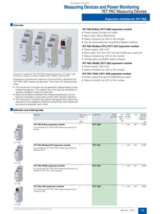 Measuring Devices and Power Monitoring
7KT PAC Measuring Devices
Expansion modules for 7KT PAC
17Siemens · 2012
* You can order this quantity or a multiple thereof.
■Overview
Expansion modules for 7KT PAC1500 measuring devices, from left to right:
Expansion modules for M-Bus, Modbus RTU, RS485, Instabus KNX
Expansion modules are used as communication interfaces for
7KT PAC1500 measuring devices. They have the following fea-
tures:
• The expansion modules can be selected independently of the
measuring device. This means they can also be retrofitted in
already installed measuring devices.
• Data transmission between the measuring devices and ex-
pansion modules is executed via the IrDA infrared interface.
• The expansion modules are placed alongside the measuring
devices in the installation direction so that their IrDA interfaces
are exactly opposite each other.
7KT PAC M-Bus (7KT1 908) expansion module
• Power supply through bus cable
• Baud rates: 300 to 9600 kbit/s
• Status indication by LED on the module
• Can be parameterized using M-Bus Master software
7KT PAC Modbus RTU (7KT1 907) expansion module
• Power supply: 230 V AC
• Baud rates: 4.8 / 9.6 / 19.2 and 38.4 kbit/s are supported.
• Status indication by LED on the module
• Configurable via RS485 master software
7KT PAC RS485 (7KT1 903) expansion module
• Power supply: 230 V AC
• Status indication by LED on the module
7KT PAC 7KNX (7KT1 900) expansion module
• Power supply through the KNX/EIB bus cable
• Status indication by LED on the module
■Selection and ordering data
Version Mounting
width
DT Order No. Price
per PU
PU
(UNIT,
SET,
M)
PS*/
P. unit
PG Weight
per PU
approx.
MW kg
7KT1 908
7KT PAC M-Bus expansion module
for connecting 7KT PAC1500 measuring devices to
M-Bus
1 7KT1 908 1 1 unit 047 0.050
7KT1 907
7KT PAC Modbus RTU expansion module
for connecting 7KT PAC1500 measuring devices to
Modbus RTU
1 7KT1 907 1 1 unit 047 0.085
7KT1 903
7KT PAC RS485 expansion module
for connecting 7KT PAC1500 measuring devices via
RS485 to 7KT1 391 LAN couplers
1 7KT1 903 1 1 unit 047 0.080
7KT1 900
7KT PAC KNX expansion modules
for connecting 7KT PAC1500 measuring devices to
Instabus KNX
1 7KT1 900 1 1 unit 047 0.064
© Siemens AG 2012
 