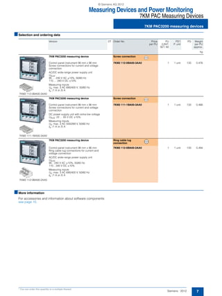 Measuring Devices and Power Monitoring
7KM PAC Measuring Devices
7KM PAC3200 measuring devices
7Siemens · 2012
* You can order this quantity or a multiple thereof.
■Selection and ordering data
■More information
For accessories and information about software components
see page 10.
Version DT Order No. Price
per PU
PU
(UNIT,
SET, M)
PS*/
P. unit
PG Weight
per PU
approx.
kg
7KM2 112-0BA00-3AA0
7KM PAC3200 measuring device Screw connection
Control panel instrument 96 mm x 96 mm
Screw connections for current and voltage
connection
AC/DC wide-range power supply unit
UAUX:
95 … 240 V AC ±10%, 50/60 Hz
110 … 340 V DC ±10%
Measuring inputs
Ue: max. 3 AC 690/400 V, 50/60 Hz
Ie: /1 A or /5 A
7KM2 112-0BA00-3AA0 1 1 unit 133 0.476
7KM2 111-1BA00-3AA0
7KM PAC3200 measuring device Screw connection
Control panel instrument 96 mm x 96 mm
Screw connections for current and voltage
connection
DC power supply unit with extra-low voltage
UAUX: 22 … 65 V DC ±10%
Measuring inputs
Ue: max. 3 AC 500/289 V, 50/60 Hz
Ie: /1 A or /5 A
7KM2 111-1BA00-3AA0 1 1 unit 133 0.466
7KM2 112-0BA00-2AA0
7KM PAC3200 measuring device Ring cable lug
connection
Control panel instrument 96 mm x 96 mm
Ring cable lug connections for current and
voltage connection
AC/DC wide-range power supply unit
UAUX:
95…240 V AC ±10%, 50/60 Hz
110…340 V DC ±10%
Measuring inputs
Ue: max. 3 AC 690/400 V, 50/60 Hz
Ie: /1 A or /5 A
7KM2 112-0BA00-2AA0 1 1 unit 133 0.494
NSG0_00230NSG0_00230
NSG0_00228
© Siemens AG 2012
 