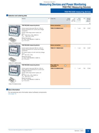 Measuring Devices and Power Monitoring
7KM PAC Measuring Devices
7KM PAC4200 measuring devices
9Siemens · 2012
* You can order this quantity or a multiple thereof.
■Selection and ordering data
■More information
For accessories and information about software components
see page 10.
Version DT Order No. Price
per PU
PU
(UNIT,
SET, M)
PS*/
P. unit
PG Weight
per PU
approx.
kg
7KM4 212-0BA00-3AA0
7KM PAC4200 measuring device Screw connection
Control panel instrument 96 mm x 96 mm
Screw connections for current and voltage
connection
AC/DC wide-range power supply unit
UAUX:
95 … 240 V AC ±10%, 50/60 Hz
110 … 340 V DC ±10%
Measuring inputs
Ue: max. 3 AC 690/400 V, 50/60 Hz
Ie: /1 A or /5 A
7KM4 212-0BA00-3AA0 1 1 unit 133 0.547
7KM4 211-1BA00-3AA0
7KM PAC4200 measuring device Screw connection
Control panel instrument 96 mm x 96 mm
Screw connections for current and voltage
connection
DC power supply unit with extra-low voltage
UAUX:
22 … 65 V DC ±10%
Measuring inputs
Ue: max. 3 AC 500/289 V, 50/60 Hz
Ie: /1 A or /5 A
7KM4 211-1BA00-3AA0 1 1 unit 133 0.537
7KM4 212-0BA00-2AA0
7KM PAC4200 measuring device Ring cable lug
connection
Control panel instrument 96 mm x 96 mm
Ring cable lug connections for current and
voltage connection
AC/DC wide-range power supply unit
UAUX:
95…240 V AC ±10%, 50/60 Hz
110…340 V DC ±10%
Measuring inputs
Ue: max. 3 AC 690/400 V, 50/60 Hz
Ie: /1 A or /5 A
7KM4 212-0BA00-2AA0 1 1 unit 133 0.544
NSG0_00230NSG0_00230
NSG0_00228
© Siemens AG 2012
 