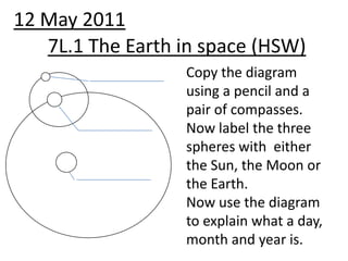 12 May 2011 7L.1 The Earth in space (HSW) Copy the diagram using a pencil and a pair of compasses. Now label the three spheres with  either the Sun, the Moon or the Earth. Now use the diagram to explain what a day, month and year is. 
