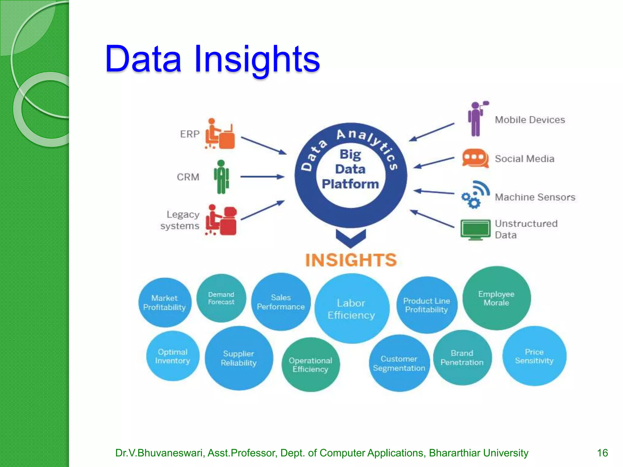 Data Insights
Dr.V.Bhuvaneswari, Asst.Professor, Dept. of Computer Applications, Bhararthiar University 16
 
