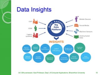 Data Insights
Dr.V.Bhuvaneswari, Asst.Professor, Dept. of Computer Applications, Bhararthiar University 16
 