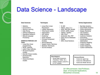 Data Science - Landscape
Dr.V.Bhuvaneswari, Asst.Professor,
Dept. of Computer Applications,
Bhararthiar University 18
 
