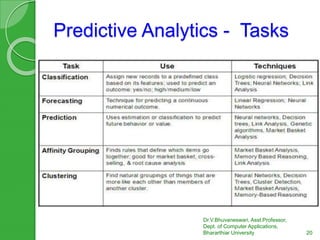 Predictive Analytics - Tasks
Dr.V.Bhuvaneswari, Asst.Professor,
Dept. of Computer Applications,
Bhararthiar University 20
 