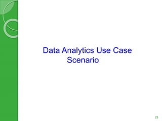 Data Analytics Use Case
Scenario
23
 