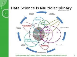 6Dr.V.Bhuvaneswari, Asst.Professor, Dept. of Computer Applications, Bhararthiar University
 