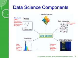Data Science Components
Pre-Processing
- ETL
Dash
Boards
ChartsPie,
Bar
Histogram
Data Models
Linear
Regression,
Decision Tree,
Dimensionality
Reduction
Clustering
Outlier
Analysis
Association
Analysis
8Dr.V.Bhuvaneswari, Asst.Professor, Dept. of Computer Applications, Bhararthiar University
 