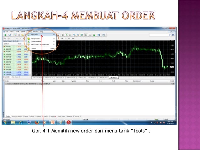 Forex invalid s l atau t p