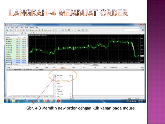 Lai forex