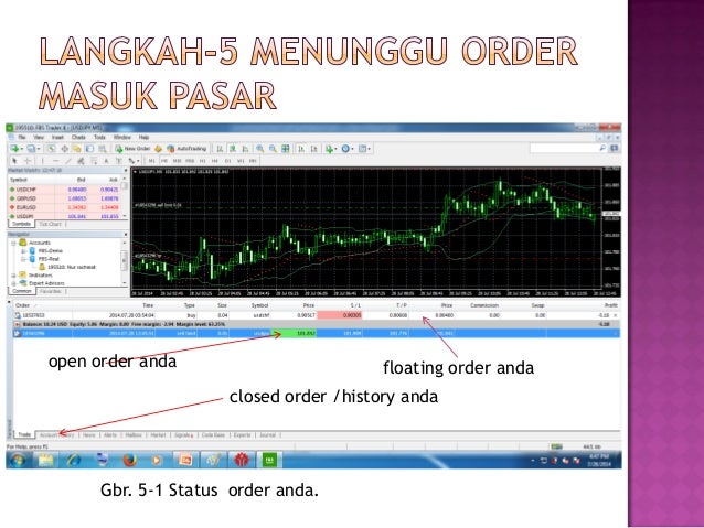 Cara memulai trading forex di marketiva