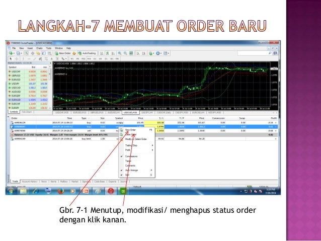 Cara memulai trading forex di marketiva