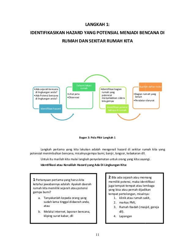 7 langkah selamat dari gempa bumi di rumah