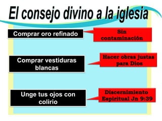 El consejo divino a la iglesiaSin contaminación Comprar oro refinadoHacer obras justas para DiosComprar vestiduras blancasDiscernimiento Espiritual Jn 9:39Unge tus ojos con colirio