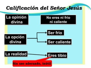Calificación del Señor JesúsLa opinión divinaNo eres ni frio ni calienteSer frio La opción divinaSer calienteLa realidadEres tibioSin uso adecuado, inútil 