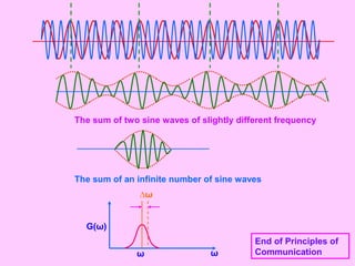 The sum of two sine waves of slightly different frequency
ω
∆ω
G(ω)
ω
The sum of an infinite number of sine waves
End of Principles of
Communication
 