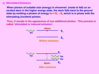 c) Stimulated Emission:
When photon of suitable size (energy) is showered (made to fall) on an
excited atom in the higher energy state, the atom falls back to the ground
state by emitting a photon of energy hν = E1 – E0 which is in phase with the
stimulating (incident) photon.
Thus, it results in the appearance of one additional photon. This process is
called ‘stimulated or induced emission’.
E1
E0
Before emission
Atom
hν
E1
E0
Atom
After emission
hν
hν
hν
 