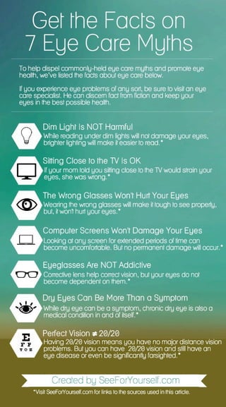 7 Eye Care Myths Exposed Infographic