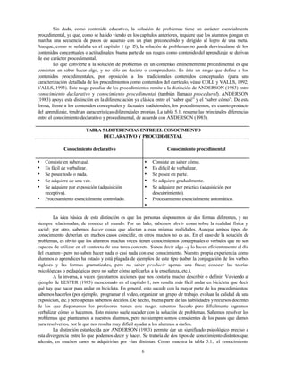 6
Sin duda, como contenido educativo, la solución de problemas tiene un carácter esencialmente
procedimental, ya que, como...