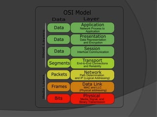 7_Layer_OSI.pptx