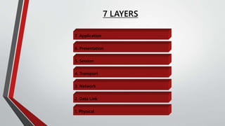 7 layers of osi models | PPTX