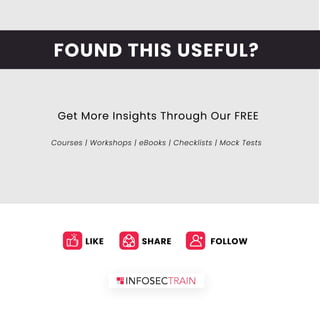 FOUND THIS USEFUL?
Get More Insights Through Our FREE
Courses | Workshops | eBooks | Checklists | Mock Tests
LIKE SHARE FOLLOW
 