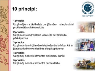 10 principi:

1.princips
Uzņēmējiem ir jāatbalsta un jāievēro   starptautiski
proklamētās cilvēktiesības
2.princips
Uzņēmums nedrīkst būt iesaistīts cilvēktiesību
pārkāpumos
3.princips
Uzņēmumiem ir jāievēro biedrošanās brīvība, kā arī
jāatzīst darbinieku tiesības slēgt koplīgumu
4.princips
Uzņēmēji nedrīkst izmantot piespiedu darbu
5.princips
Uzņēmēji nedrīkst izmantot bērnu darbu
 