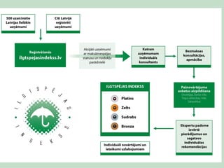 KSA platforma, memorands un uzņēmuma ilgtspējas indekss || Soliprieksa'10