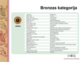 Bronzas kategorija
 