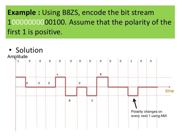 Data Communication & Computer network: Bipolar codes