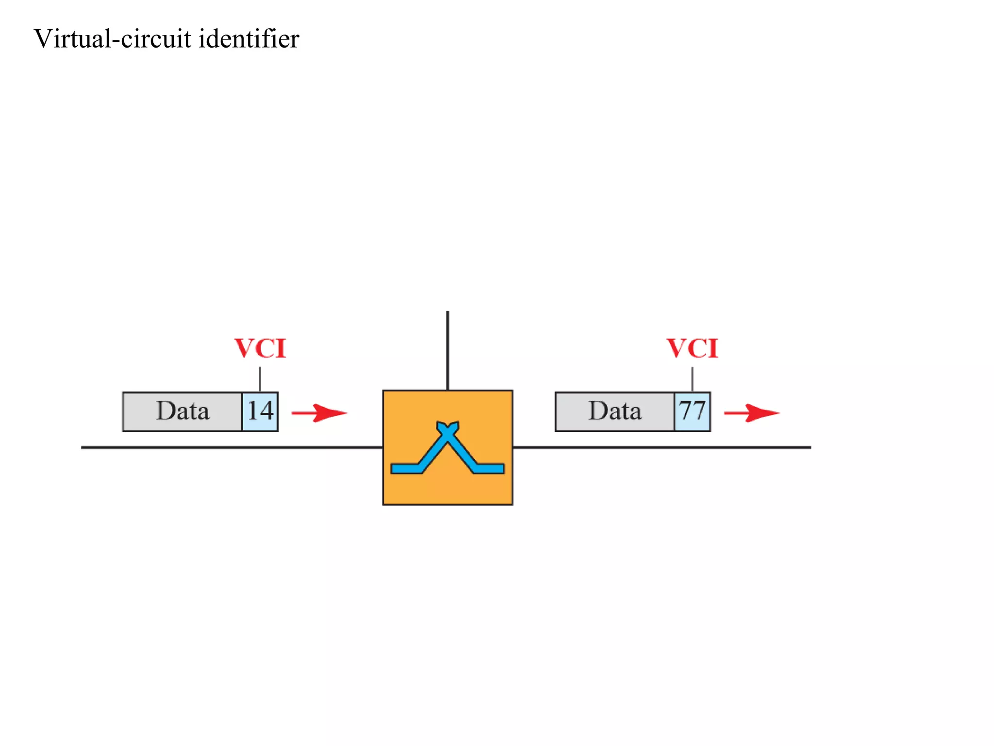 Virtual-circuit identifier
 