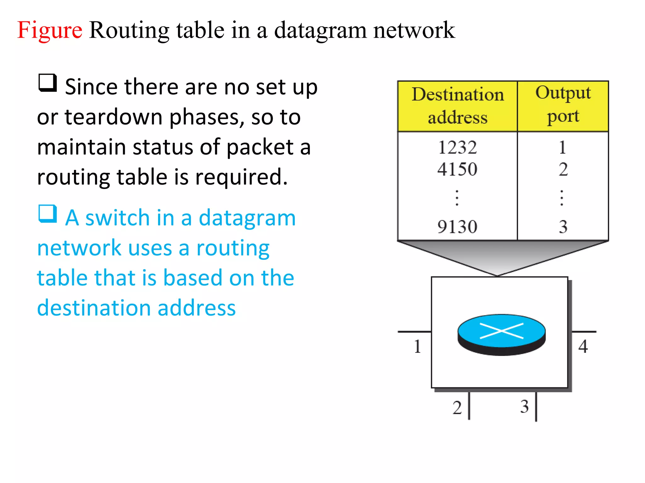 Figure Routing table in a datagram network
 Since there are no set up
or teardown phases, so to
maintain status of packet a
routing table is required.
 A switch in a datagram
network uses a routing
table that is based on the
destination address
 