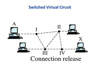 Switched Virtual Circuit
 