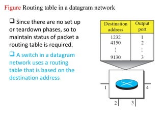Figure Routing table in a datagram network
 Since there are no set up
or teardown phases, so to
maintain status of packet a
routing table is required.
 A switch in a datagram
network uses a routing
table that is based on the
destination address
 