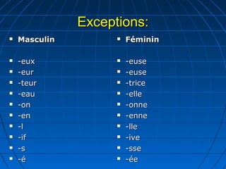 Exceptions:
   Masculin            Féminin

   -eux                -euse
   -eur                -euse
   -teur               -trice
   -eau                -elle
   -on                 -onne
   -en                 -enne
   -l                  -lle
   -if                 -ive
   -s                  -sse
   -é                  -ée
 