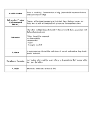 Unit Seven Lesson Plan