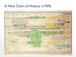 7 Lessons from the Pioneers of Data Visualization Slide 14