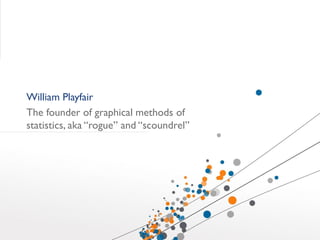 7 Lessons from the Pioneers of Data Visualization Slide 16