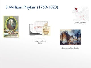 7 Lessons from the Pioneers of Data Visualization Slide 17