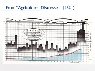 7 Lessons from the Pioneers of Data Visualization Slide 22