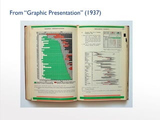 7 Lessons from the Pioneers of Data Visualization Slide 44