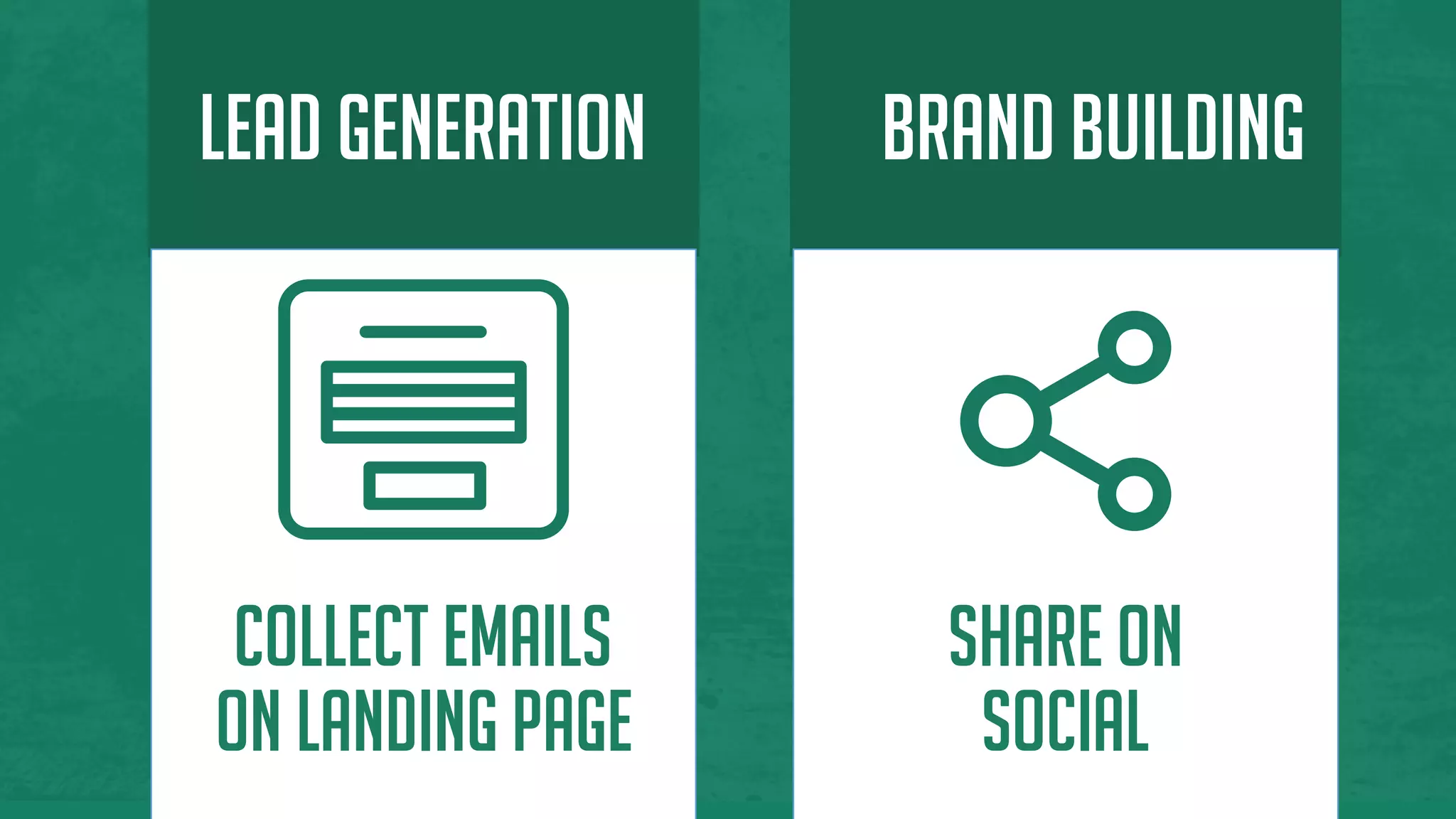 Brand buildinglead generation
collect emails
on landing page
share on
social
 