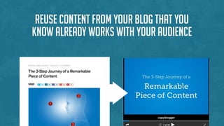 Reuse content from your blog that you
know already works with your audience
 