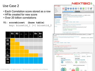 HBaseCon 2012 | Leveraging HBase for the World’s Largest Curated Genomic Data Collection