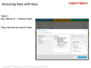 Accessing Data with Keys


Table 1:
Key: Bioset Id + Display Order


Keys returned by search index




 © 2012 NextBio | A...