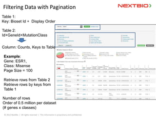 Filtering Data with Pagination
Table 1:
Key: Bioset Id + Display Order

Table 2:
Id+GeneId+MutationClass


Column: Counts,...