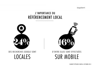 L’IMPORTANCE DU
                  RÉFÉRENCEMENT LOCAL




    24%                                    16%
DES RECHERCHES GOOGLE SONT           D’ENTRE ELLES SONT EFFECTUÉES

     LOCALES                           SUR MOBILE
                                                      CABINET D’ÉTUDES CHIKITA, OCTOBRE 2012
 