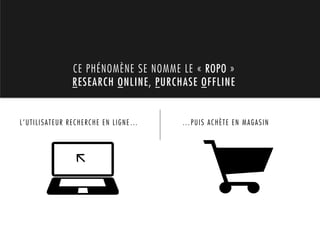 CE PHÉNOMÈNE SE NOMME LE « ROPO »
              RESEARCH ONLINE, PURCHASE OFFLINE


L’UTILISATEUR RECHERCHE EN LIGNE…   …PUIS ACHÈTE EN MAGASIN
 