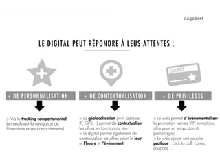 LE DIGITAL PEUT RÉPONDRE À LEUS ATTENTES :




            1.
+ DE PERSONNALISATION                  + DE CONTEXTUALISATION                       + DE PRIVILÈGES


> Via le tracking comportemental     > La géolocalisation (wiﬁ, adresse        > Le web permet d’événementialiser
(en analysant la navigation de       IP, GPS…) permet de contextualiser        la promotion (ventes VIP, invitations,
l’internaute et ses comportements)   les offres en fonction du lieu            offre pour un temps donné,
                                     > Le digital permet également de          parrainages)
                                     contextualiser les offres selon le jour   > Le web ajoute une couche
                                     et l’heure et l’événement.                pratique : click to call, cartes,
                                                                               coupons…
 